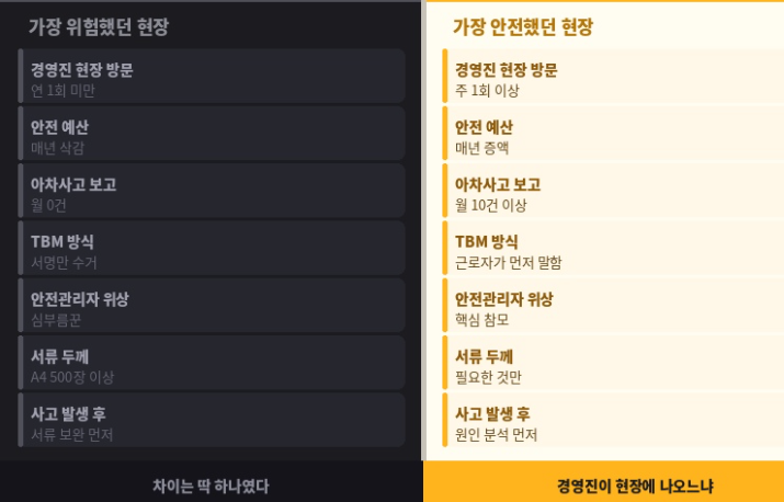 가장 위험했던 현장과 안전했던 현장 비교