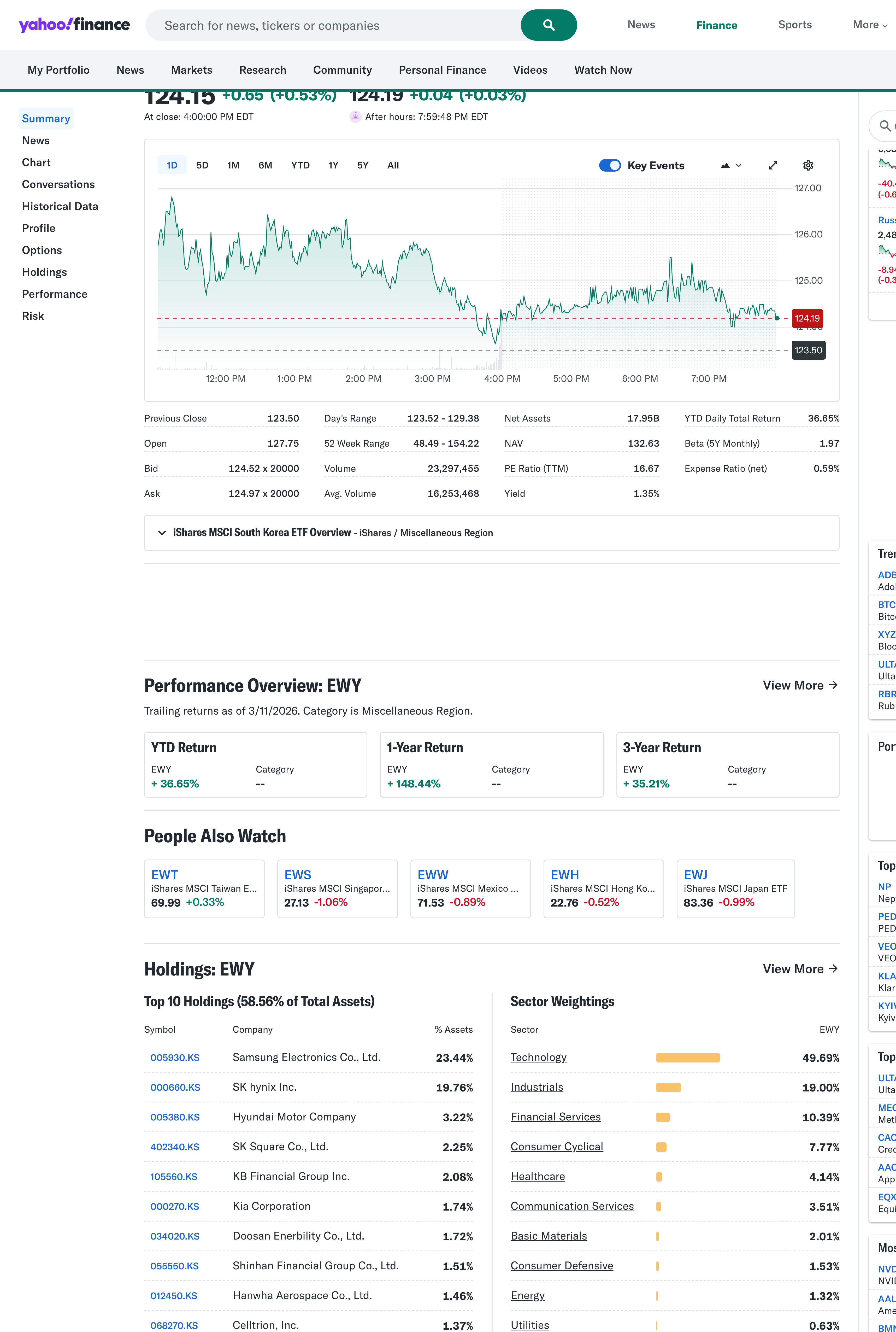 EWY 한국 ETF 경제 뉴스 분석