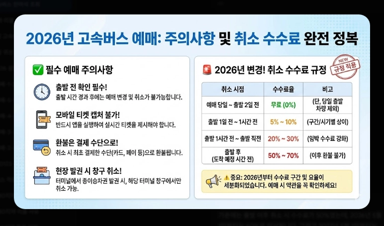 고속버스 잔여석 조회(방법, 코버스)(실시간 + 수수료)