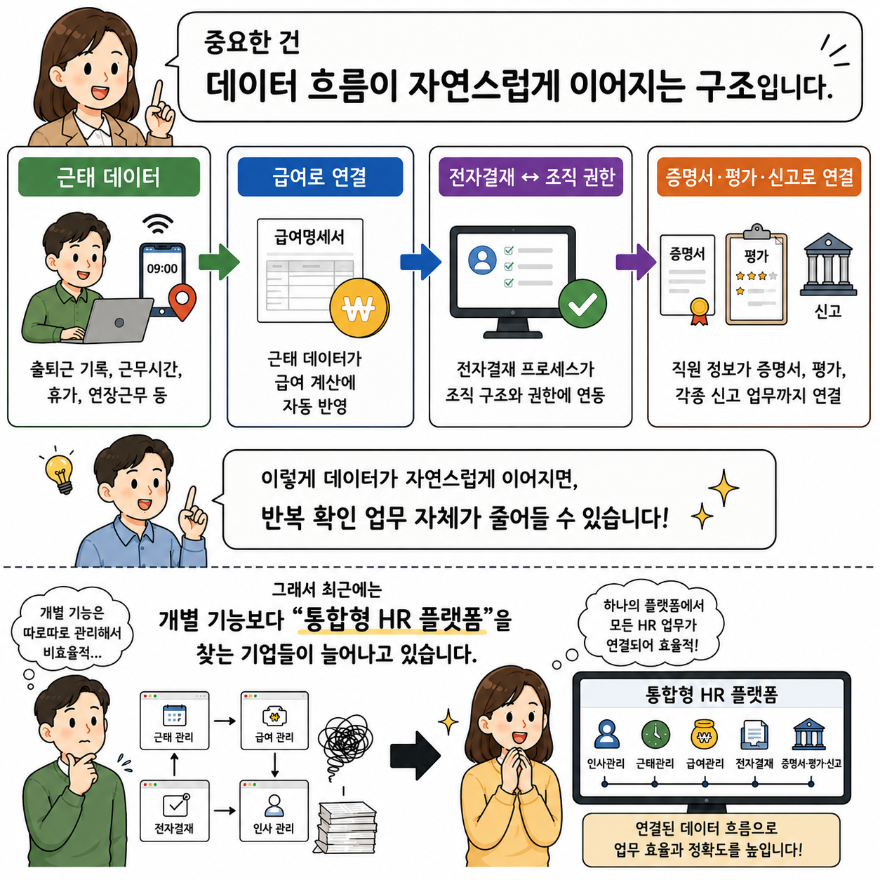 HR 반복 업무 줄이는 법｜연차&middot;근태&middot;급여 관리까지 한 번에 가능한 HR365