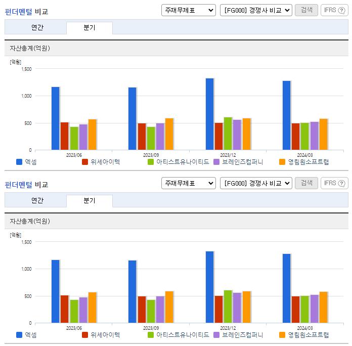 엑셈_업종분석