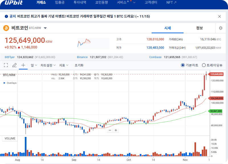 비트코인 2024.11.12. 현재 시세