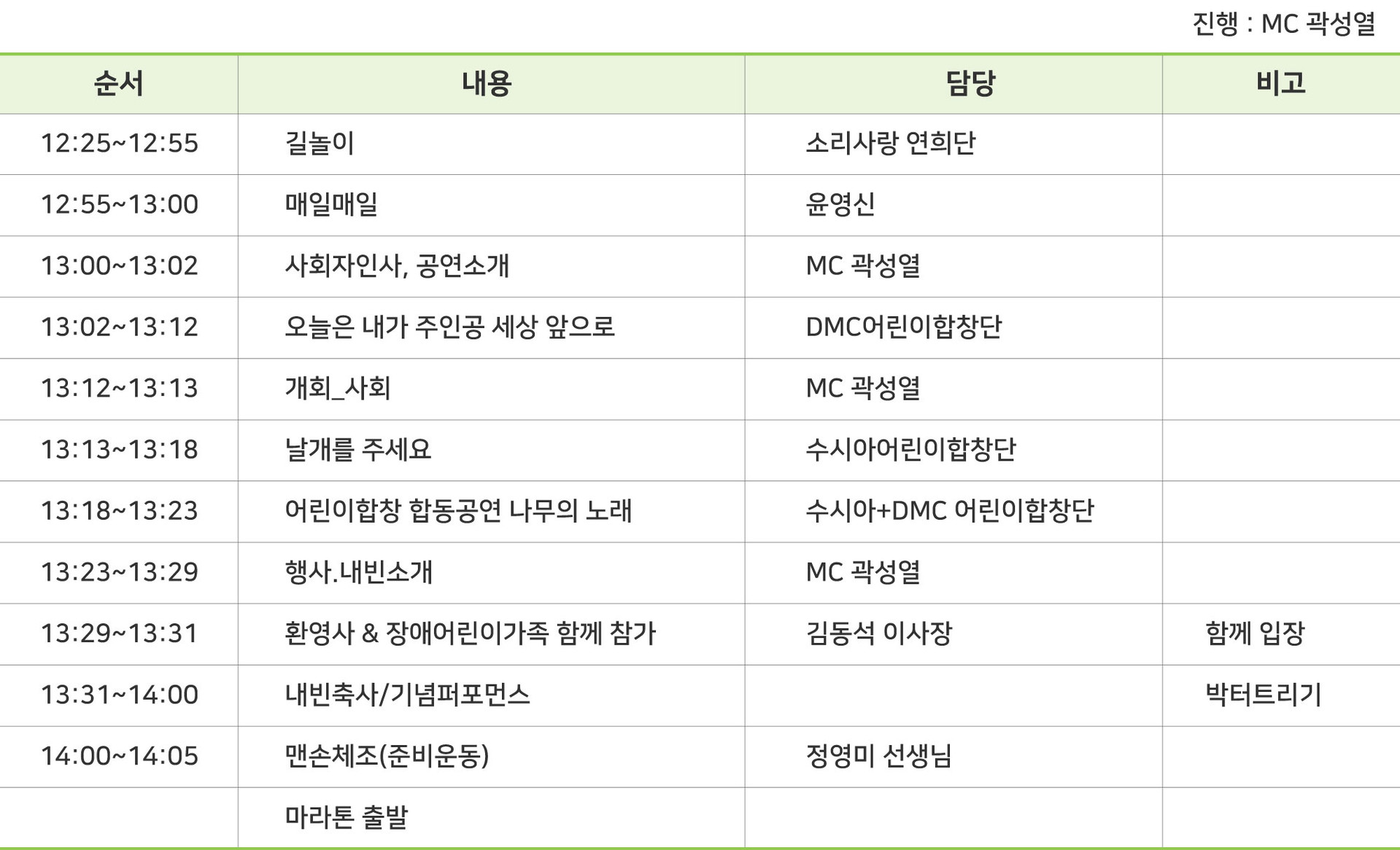 기적의마라톤