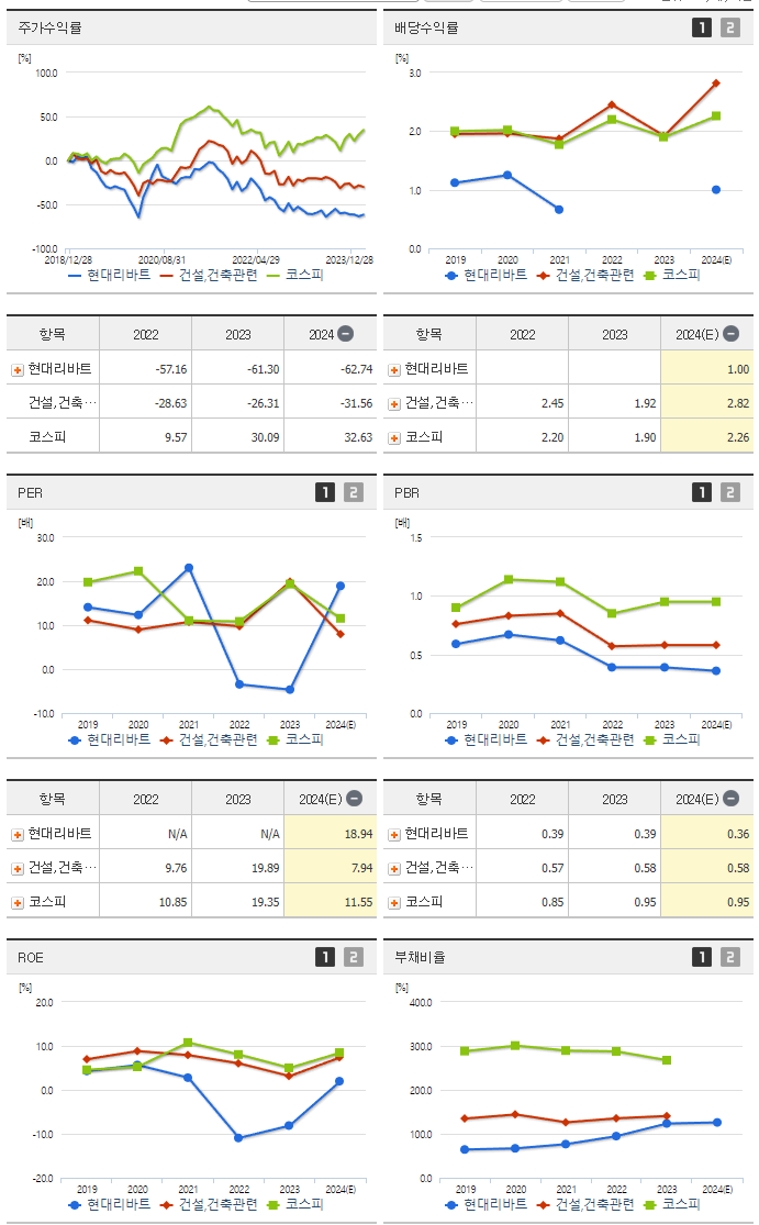 현대리바트_섹터분석