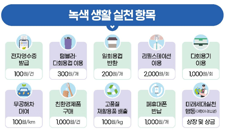 탄소중립실천포인트