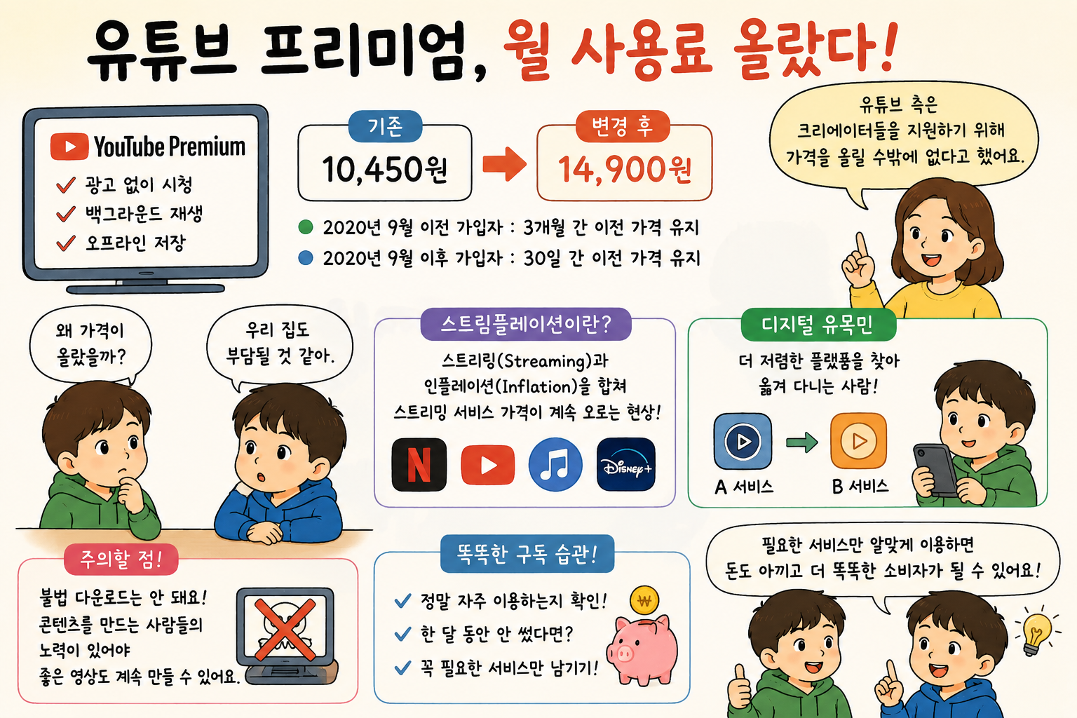 후후랑 경제이야기 - 유튜브 프리미엄으로 스트림플레이션 이해하기