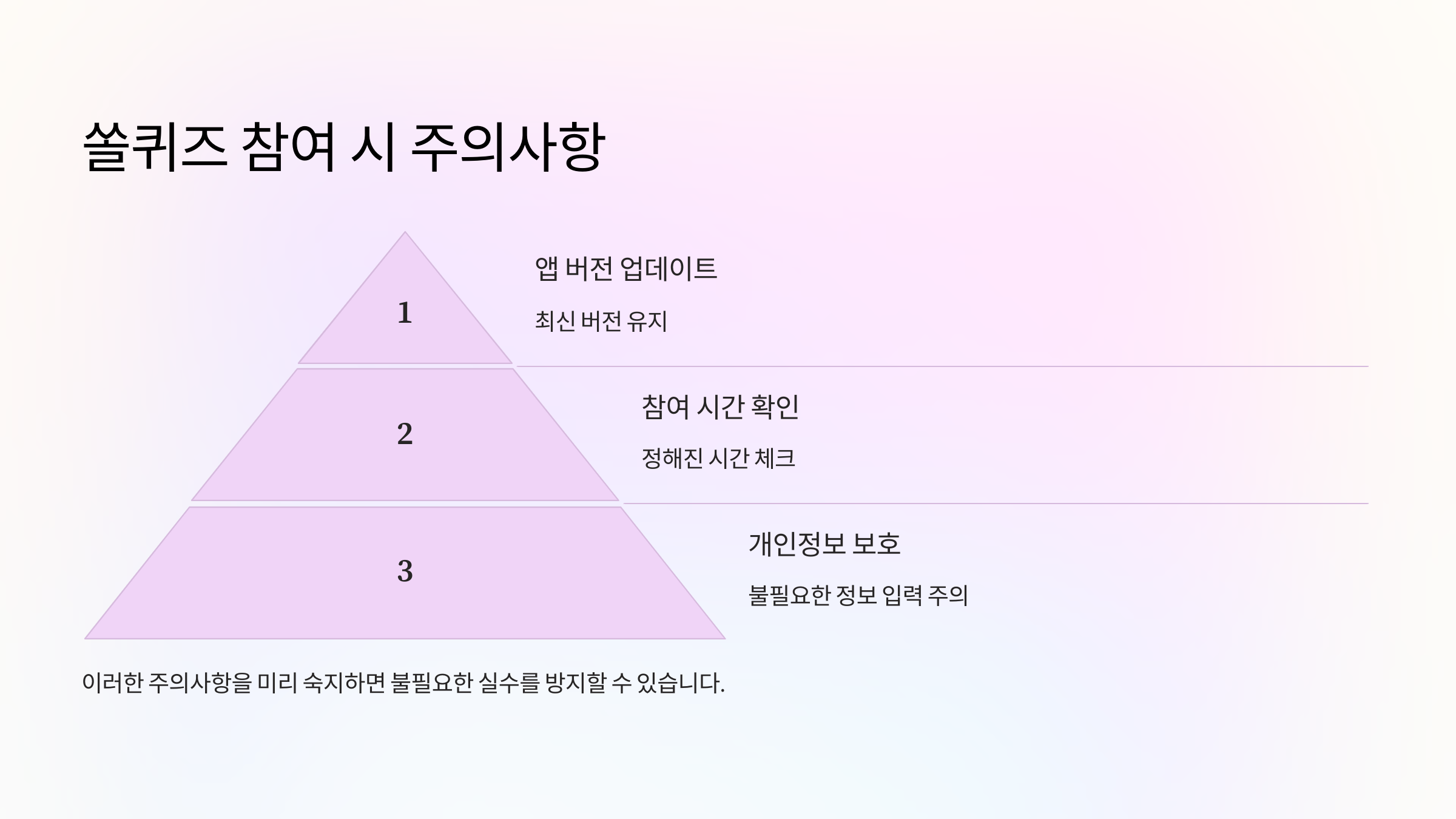쏠퀴즈 참여 시 주의사항