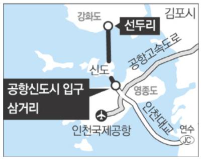 영종도강화도연결