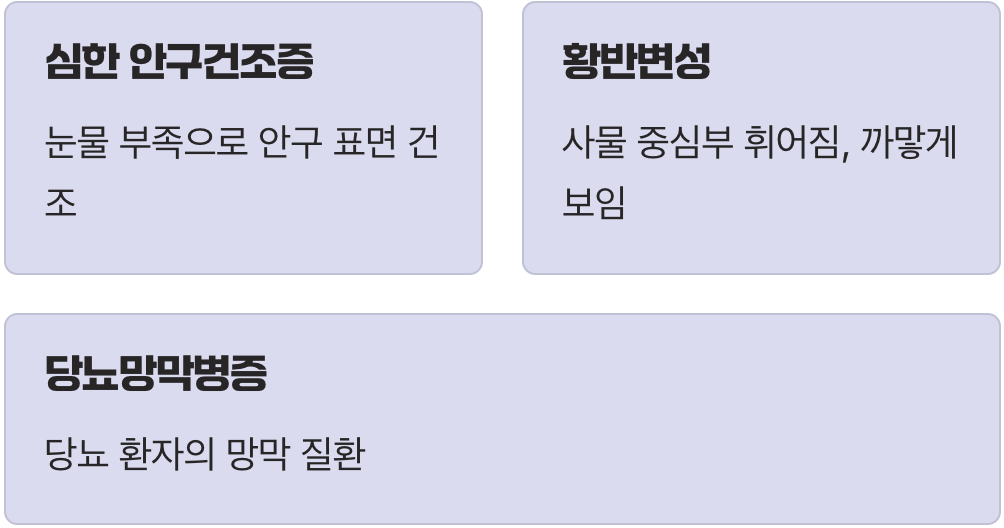 눈의 침침함, 또 다른 원인들