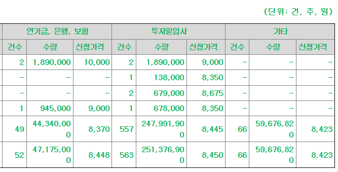 엠디바이스 공모주 수요예측결과 상장일