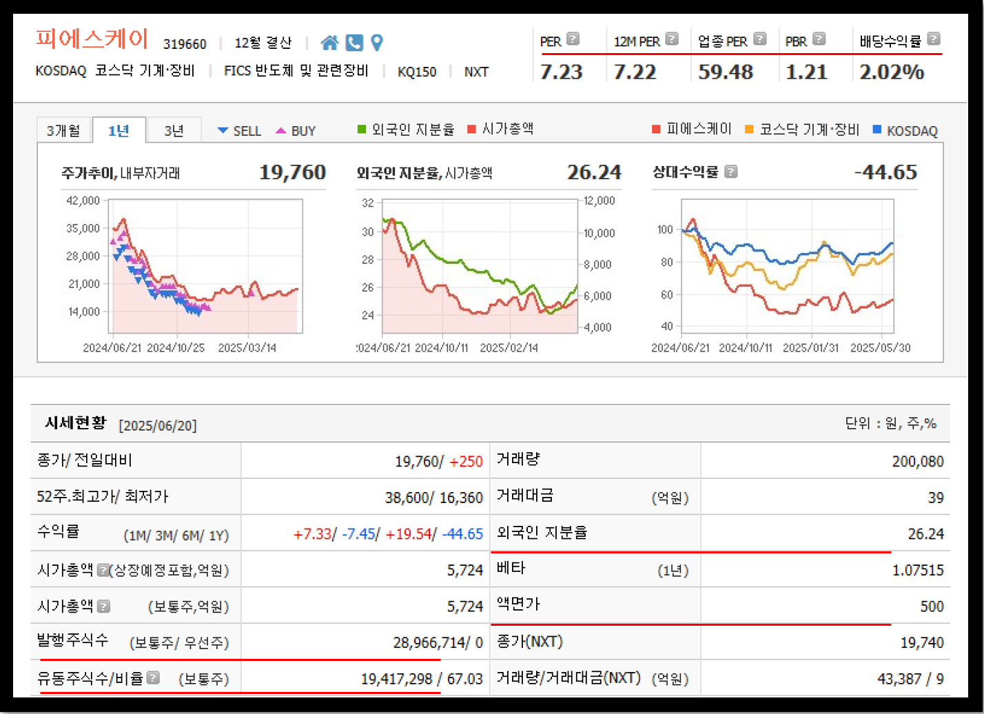 피에스케이 주가 시세