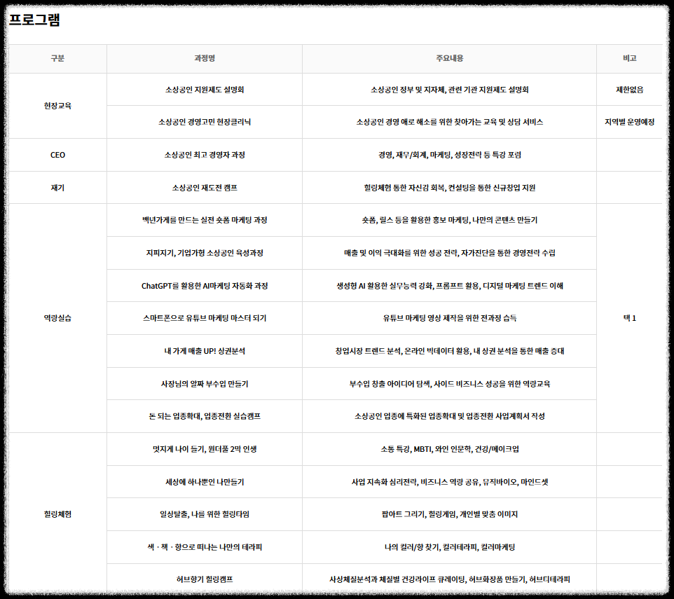 노란우산공제 가입하면 받을 수 있는 복지혜택 복지플러스(교육, 숙소, 건강검진까지) 리조트 교육 건강검진 숙소 할인