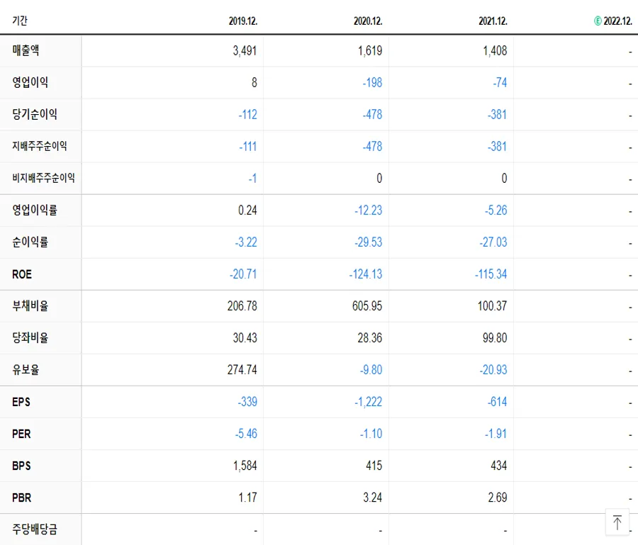 해성옵틱스 재무제표