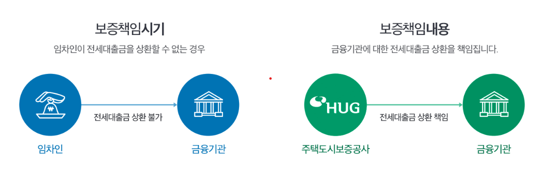 HUG-21