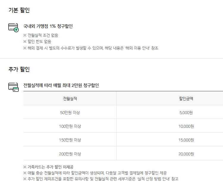 우리카드