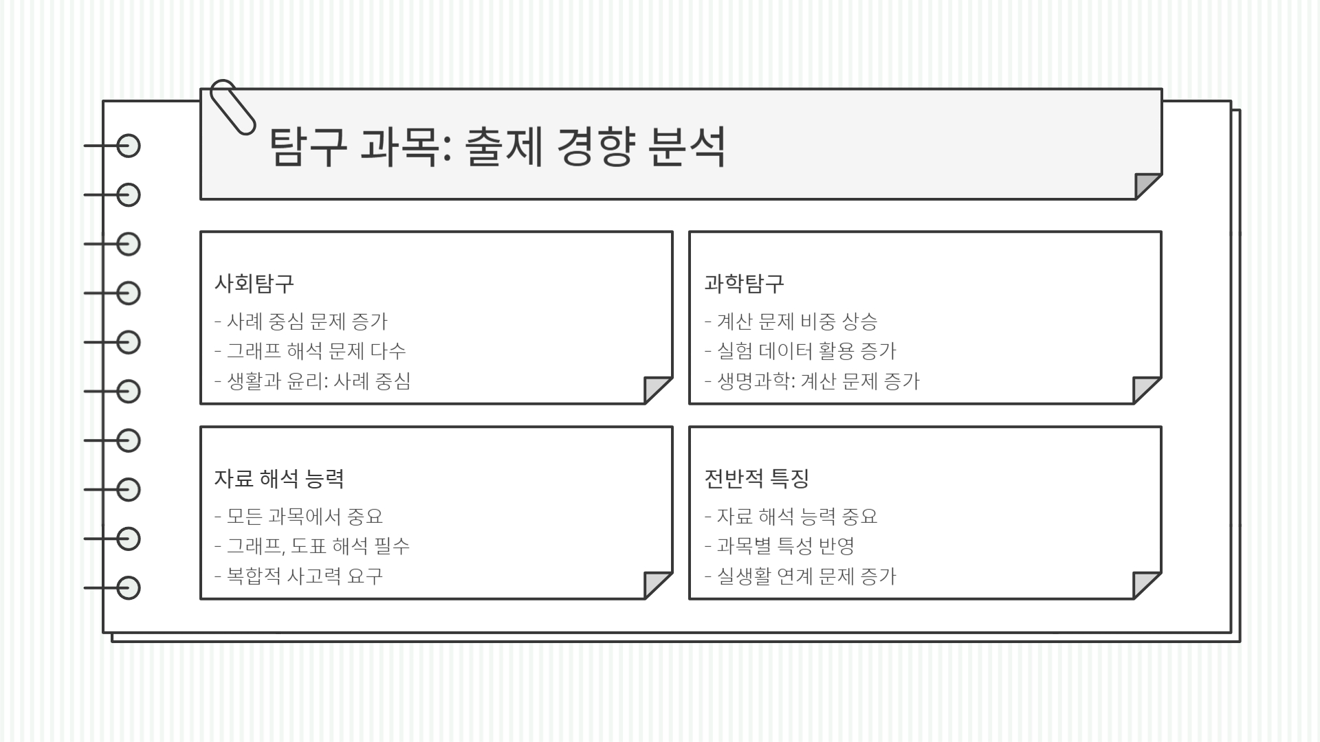 2025년 3월 모의고사 분석 및 등급컷 최종 정리
