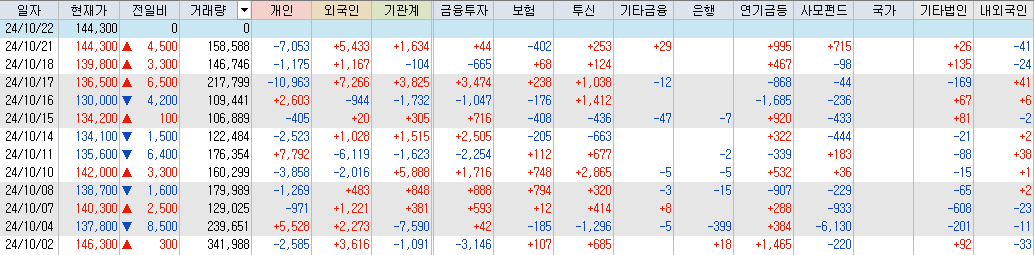 코스맥스-수급-표-이미지