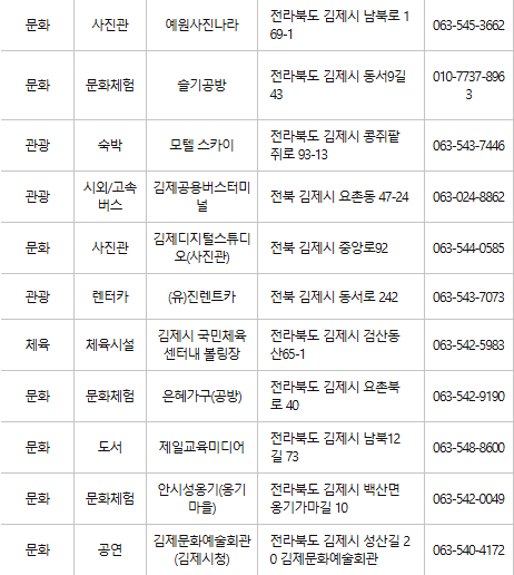 김제 문화누리카드 사용처