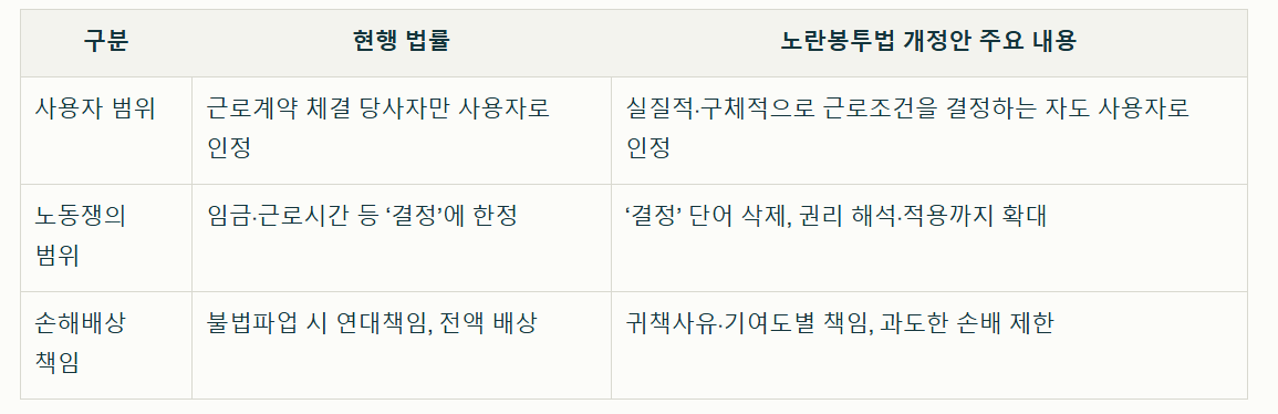 노란봉투법 핵심내용 및 취지 정리표