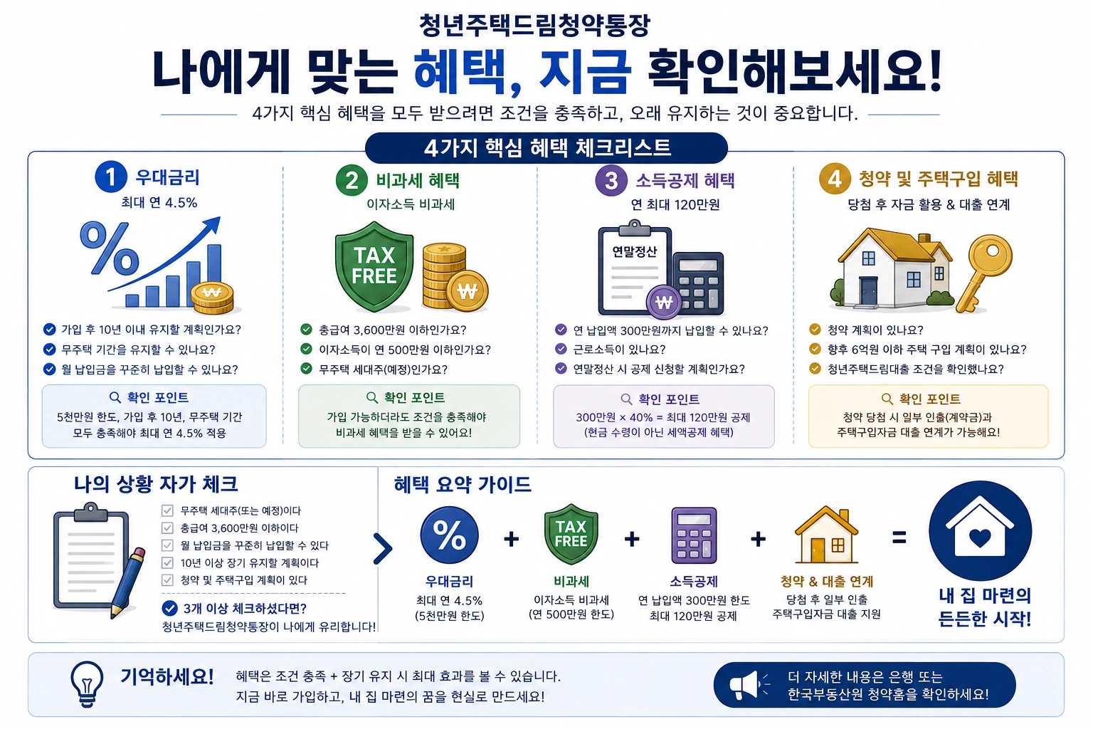 청년주택드림청약통장-나에게맞는-혜택체크