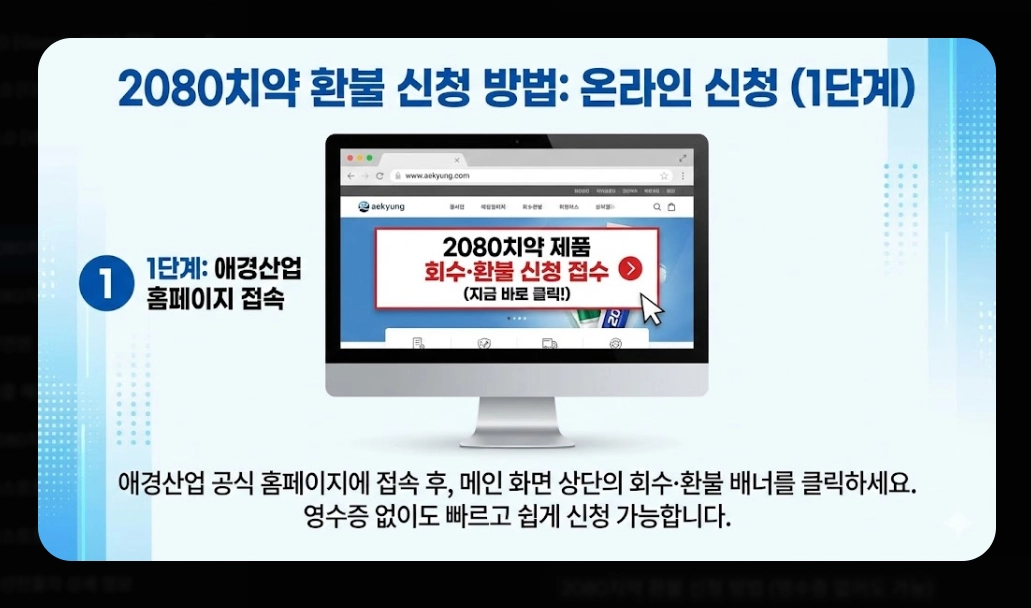 2080치약 리콜 대상(6종, 확인법)(환불 + 방법)