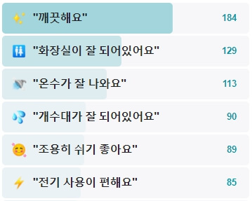 양평힐링계곡오토캠핑장-후기