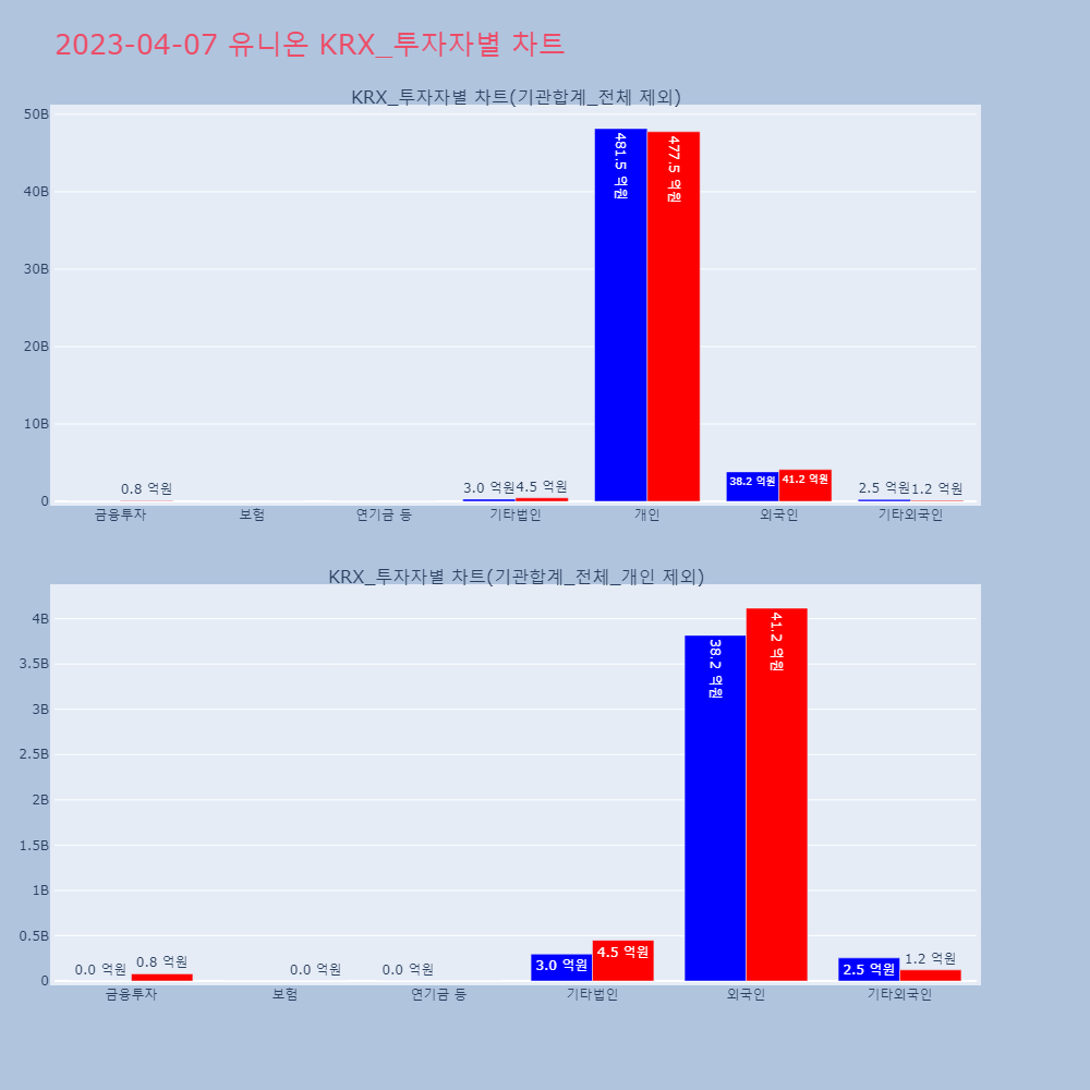 유니온_KRX_투자자별_차트
