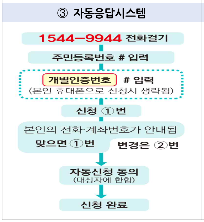 자동응답시스템