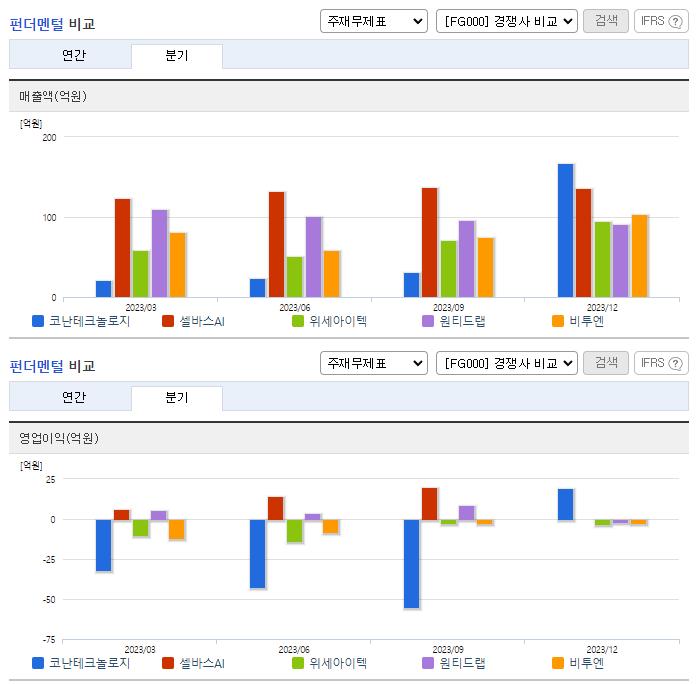 코난테크놀로지_업종분석