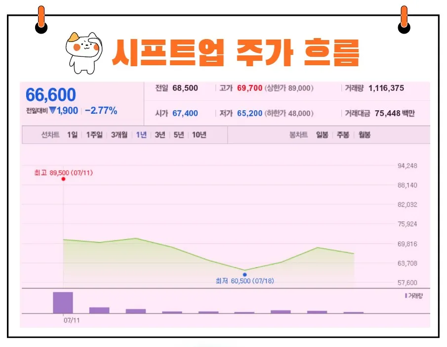 시프트업 주가