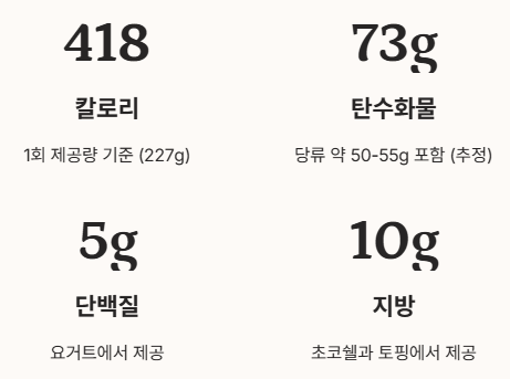 메가커피 요거젤라또 기본 영양성분 분석