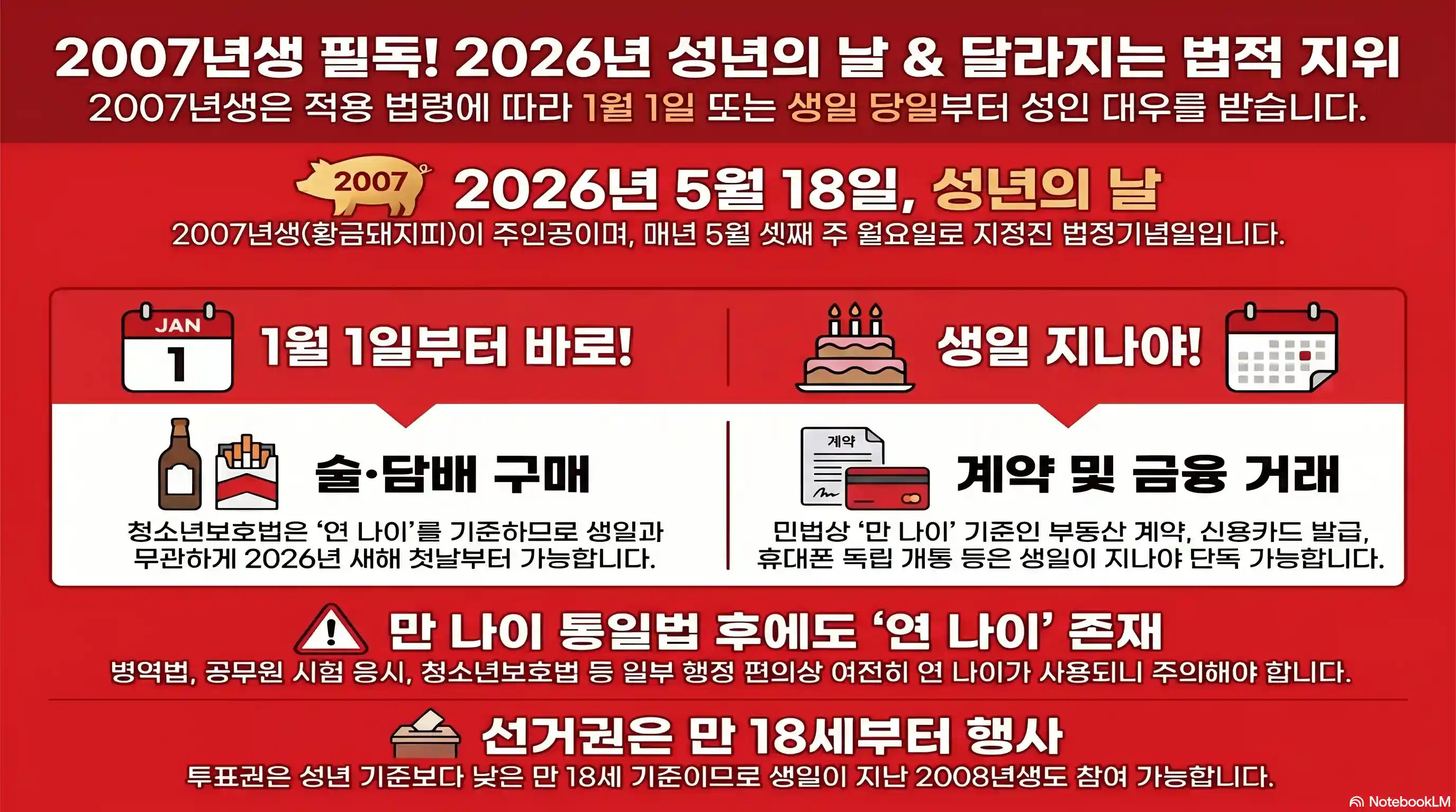 성년의 날 달라지는 법적 지위 한눈에 확인하기