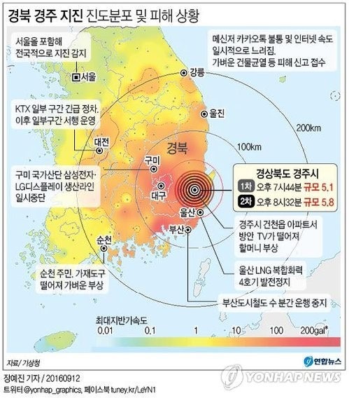 2016년 경주 지진 (규모 5.8)