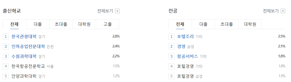 호텔신라-연봉-합격자 스펙-신입초봉-외국어능력