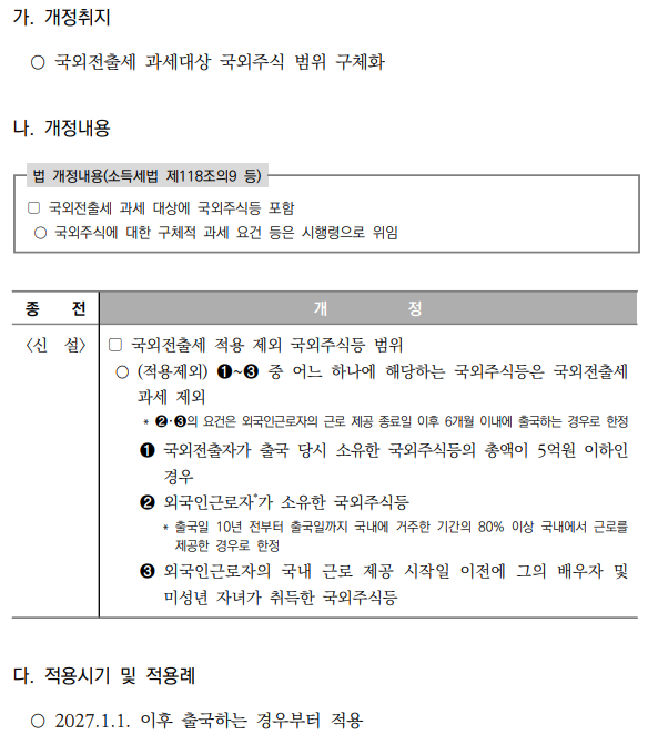 국외전출세 과세 대상 확대