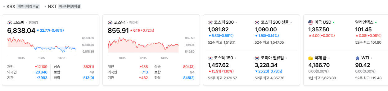 2026-09-30, 장마감 한국증시현황 [출처=네이버 Pay 증권 제공]