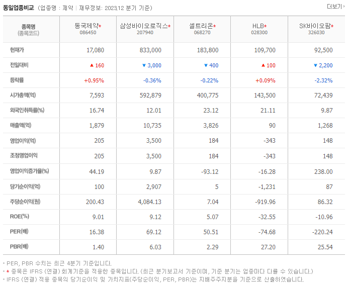 동국제약_동종업비교자료