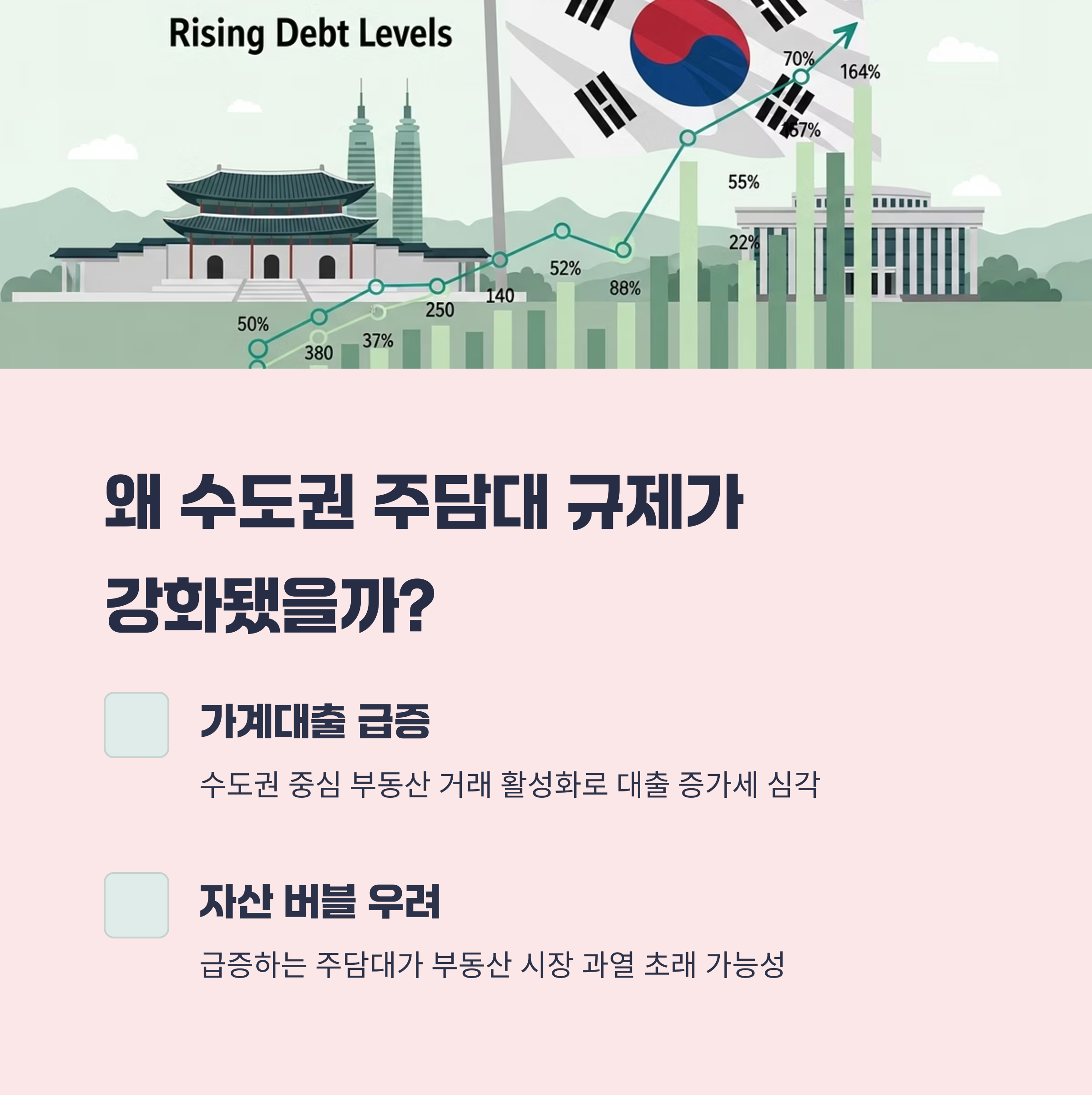 왜 수도권 주담대 규제가 강화됐을까?