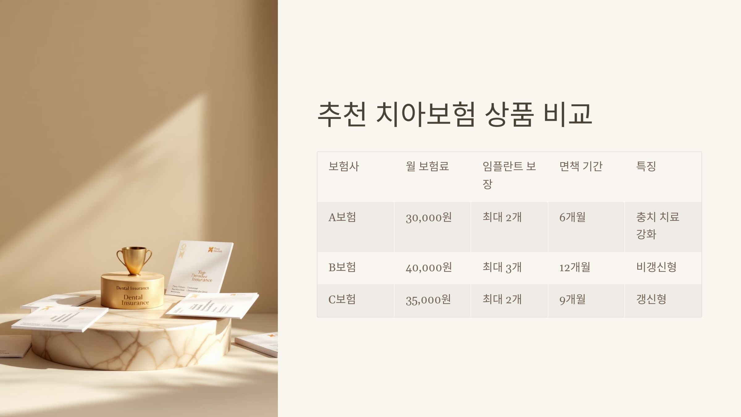 추천 치아보험 상품 비교