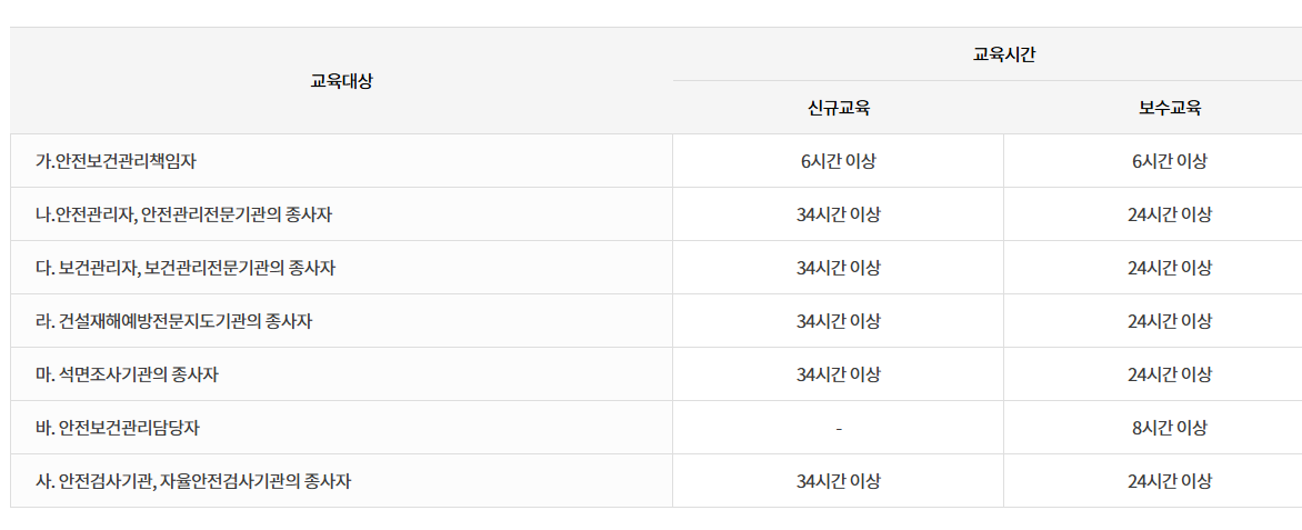 안전관리자 직무교육 신청