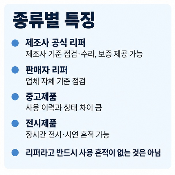 제조사 공식 리퍼 판매자 리퍼 중고제품 전시제품의 점검과 사용 이력 차이를 보여주는 인포그래픽