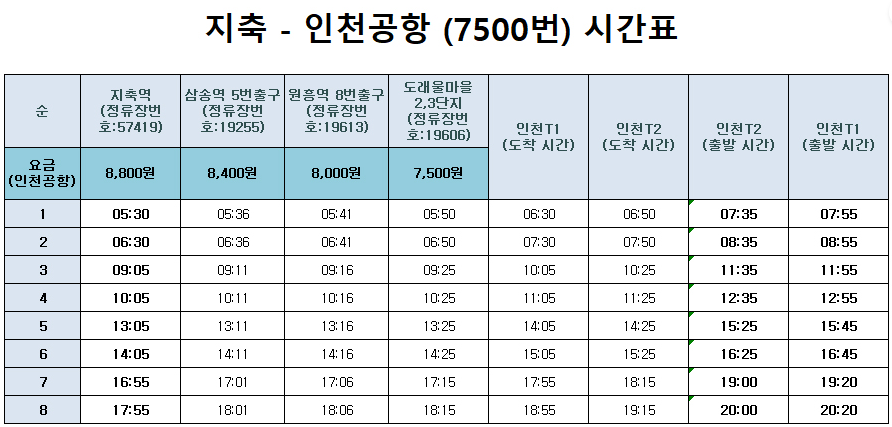 7500번 인천공항 버스 시간표