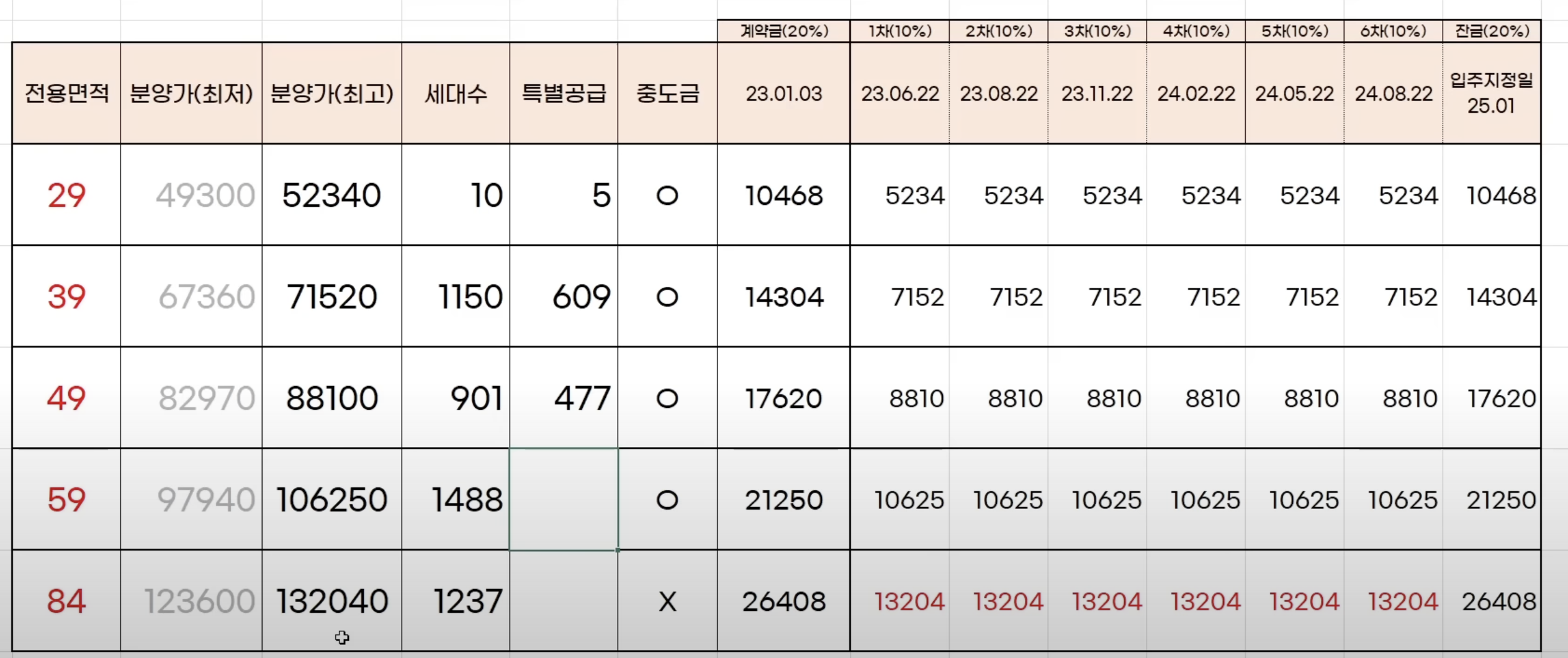 둔촌주공 평형별 계약금, 중도금, 잔금 비율