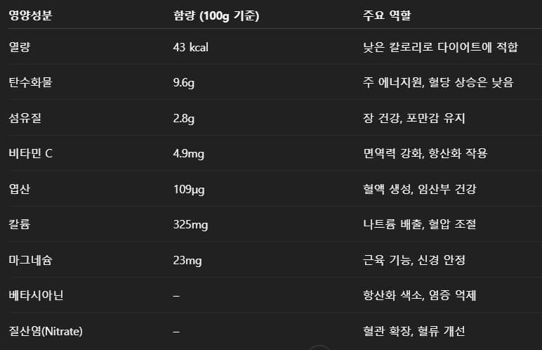 비트 영양성분