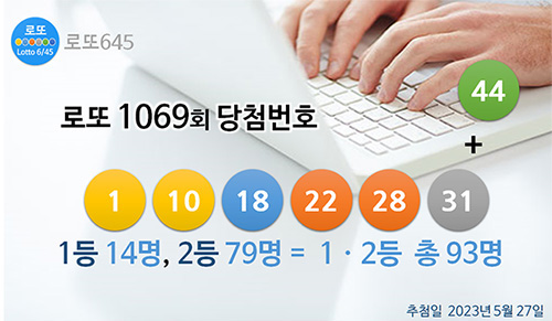 1069회 로또당첨번호 1등 2등 인원수