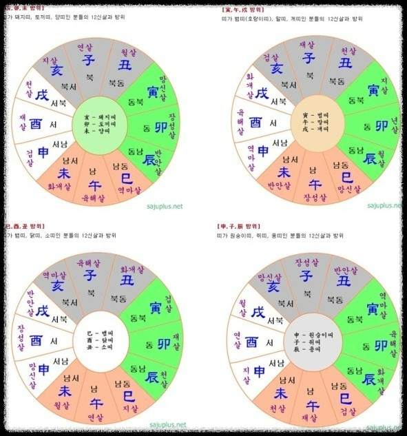 신살의 이해