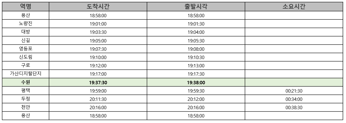서울지하철 1호선 급행 하행선 첫차 막차 시간표