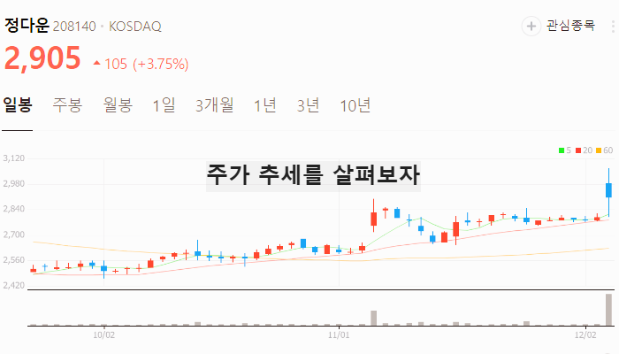 이재명 관련주 테마주 TOP10 종목 분석