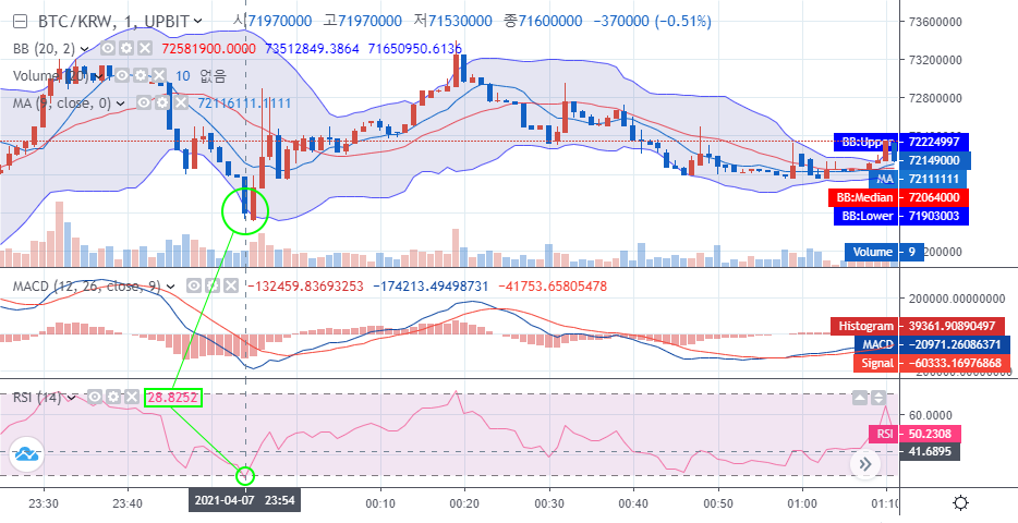 RSI 상대강도지수 1