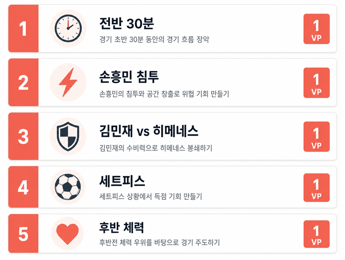 한국 vs 멕시코 6월 19일 승부 5포인트 요약 카드 인포그래픽